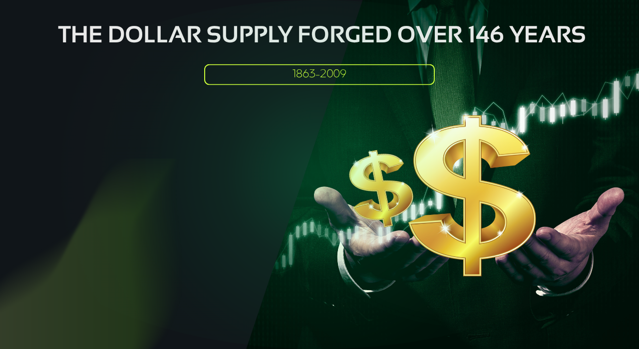 Impact of increasing dollar supply on global inflation and commodity prices